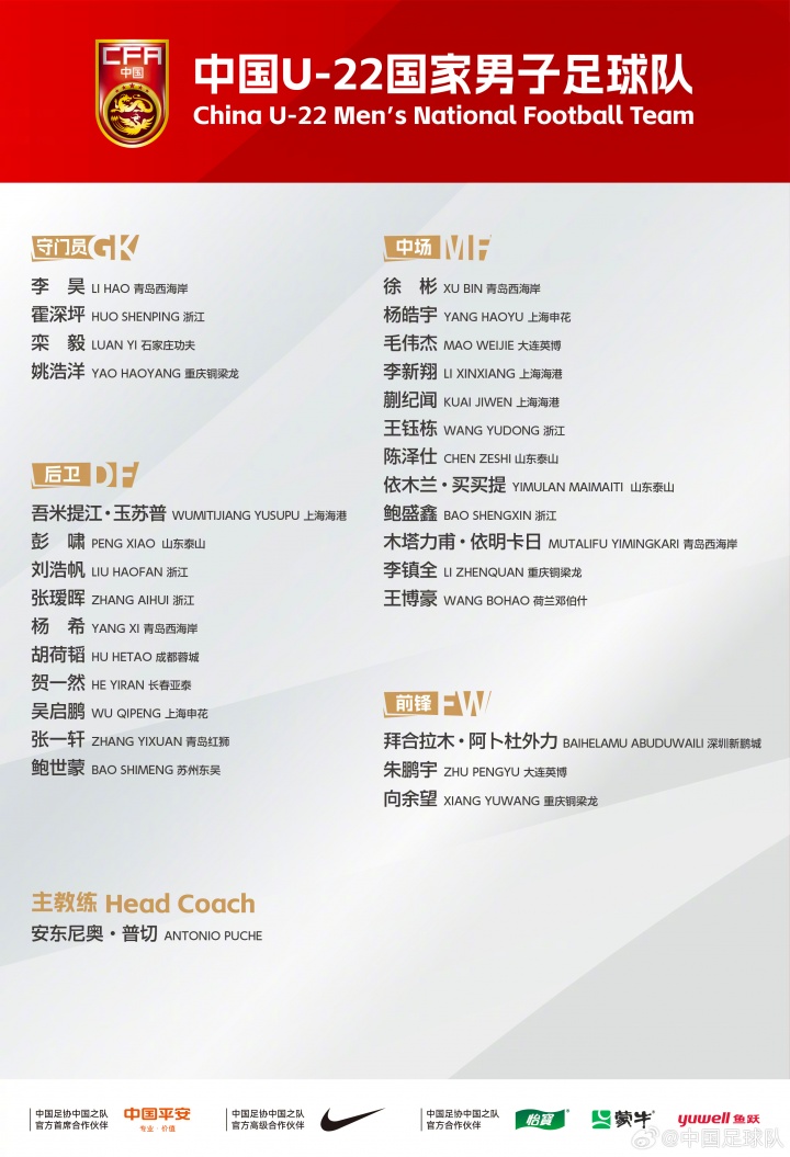 U22国足名单俱乐部分布：浙江5人最多，西海岸4人海港泰山重庆3人